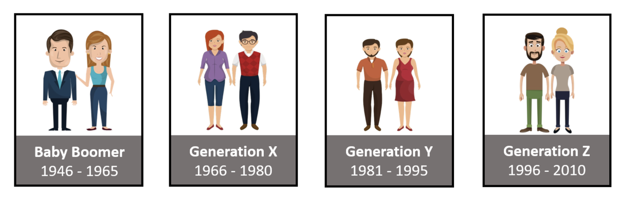 Die vier Generationen im Arbeitsleben