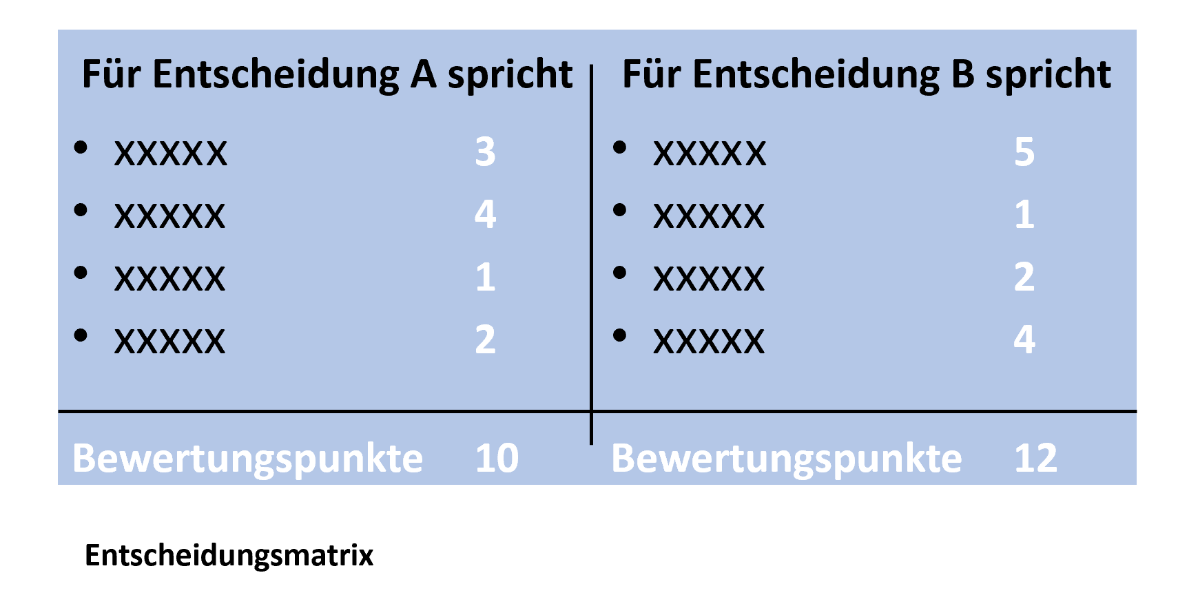 Entscheidungsmatrix