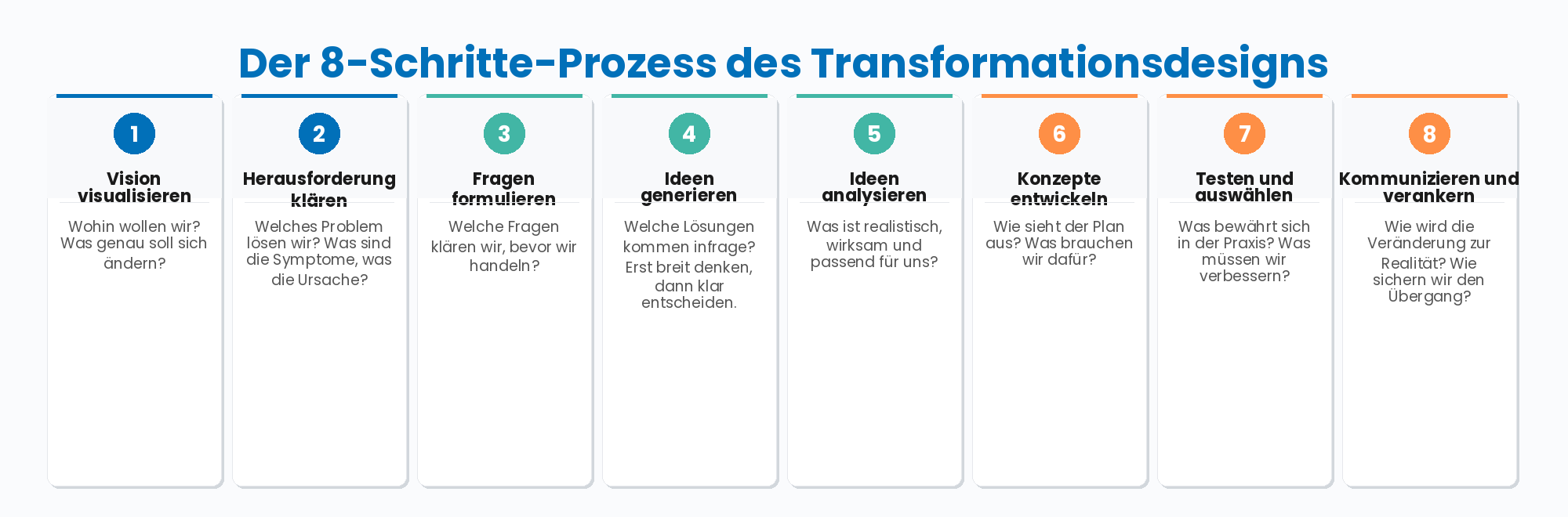 mti-8schritte-transformationsdesign Iterativ und praxiserprobt.