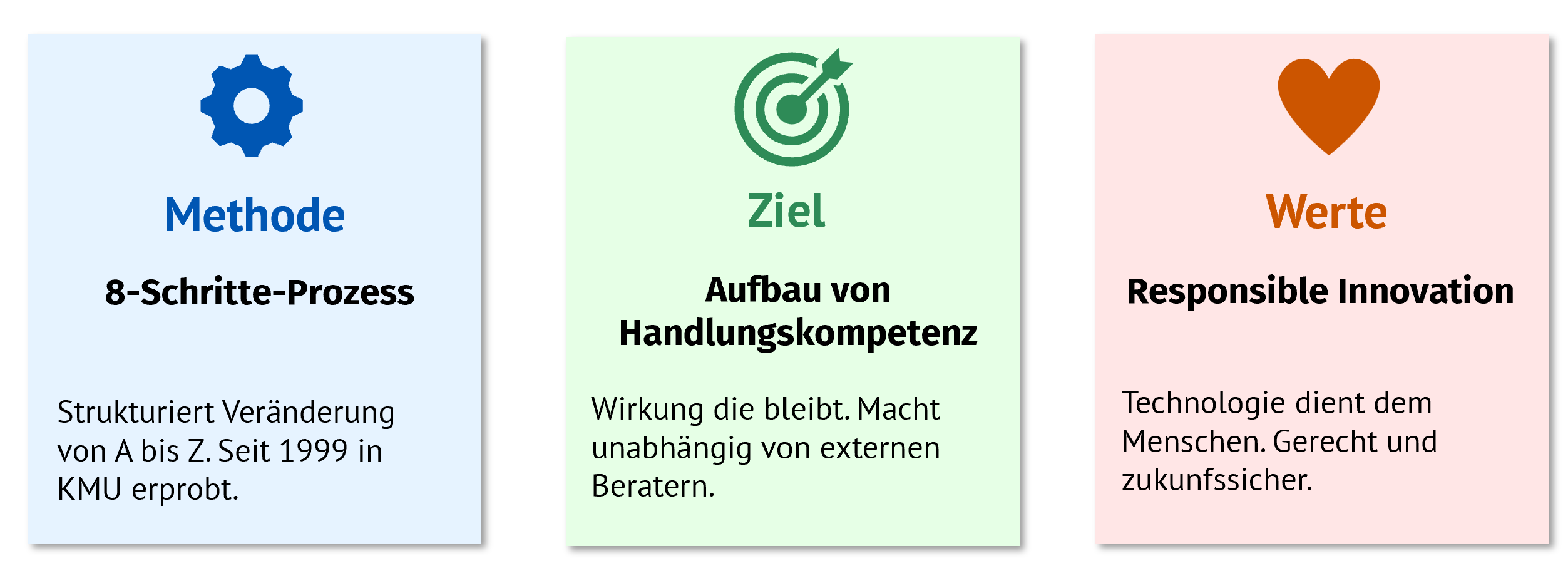 Die-3-Saeulen-des-Transformationsdesigns