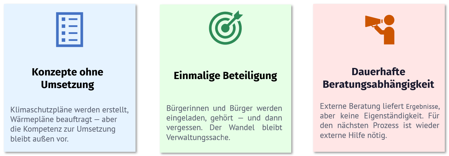Kommune 1